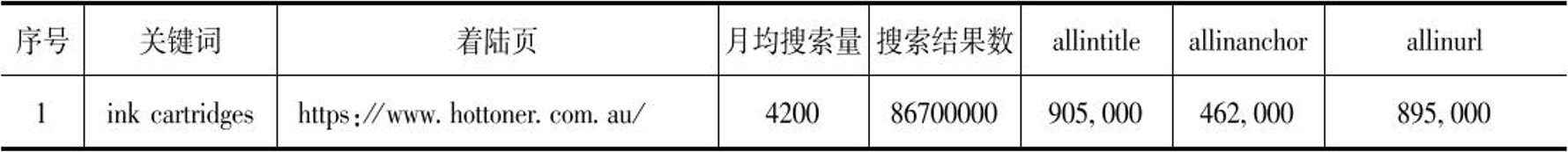 149 表4- 1 关键词地图模板1.jpg